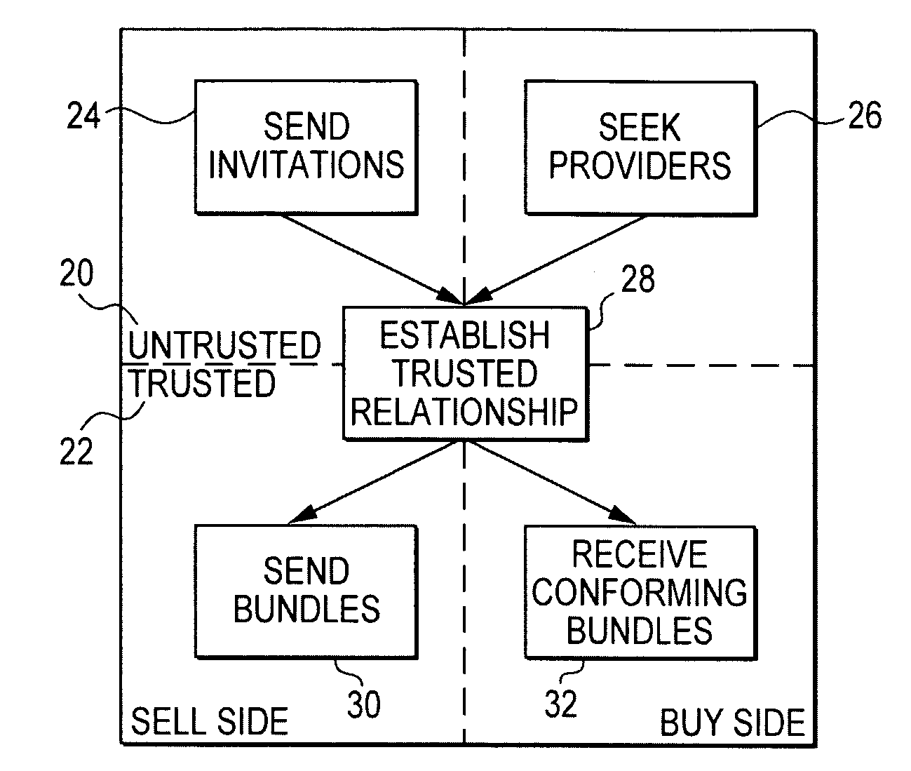 Electronic sales system