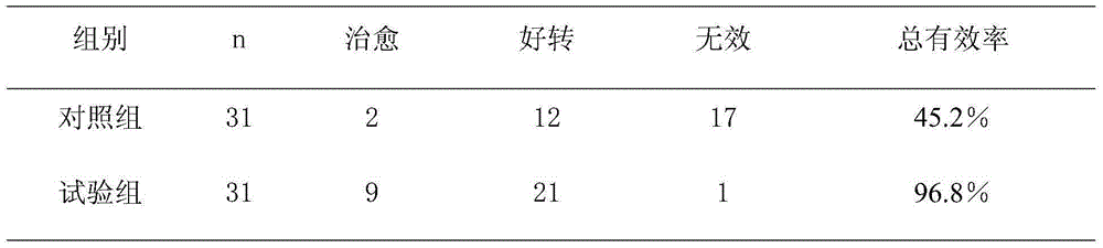 Medicine composition for treating ophthalmologic inflammation and application of medicine composition