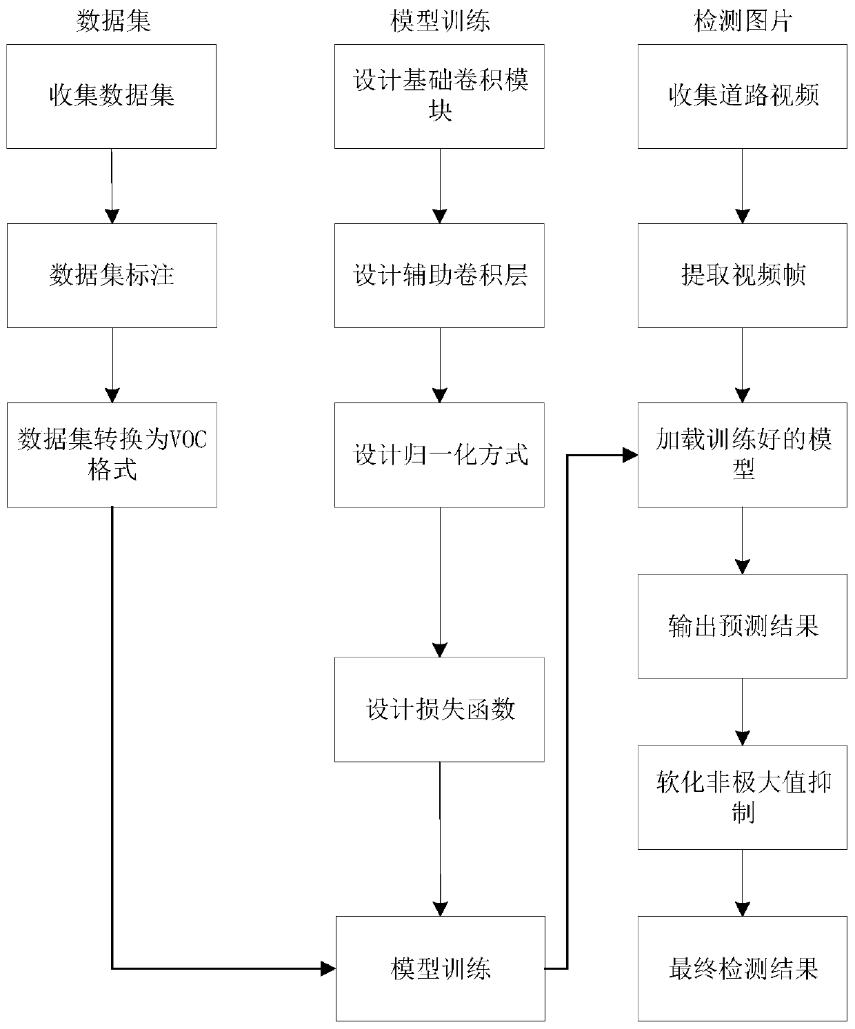 real-time-traffic-sign-detection-method-based-on-deep-learning-eureka