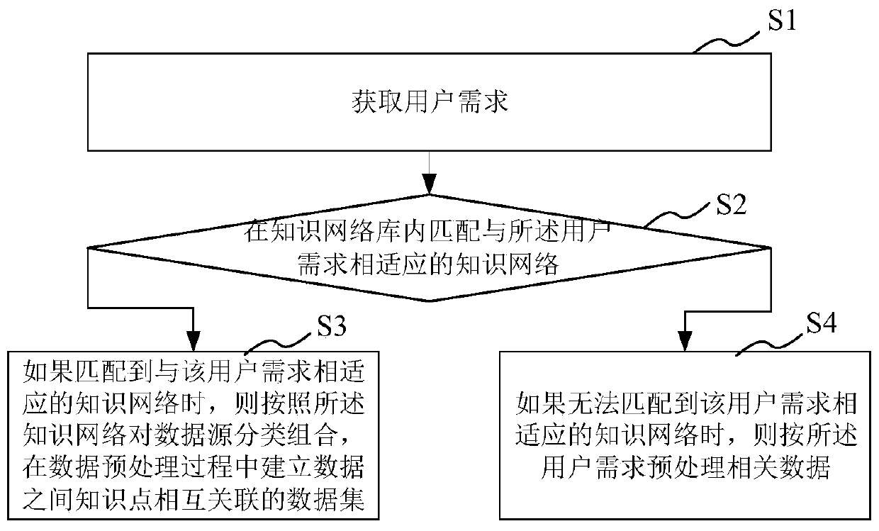 Data preprocessing method, device, equipment and medium