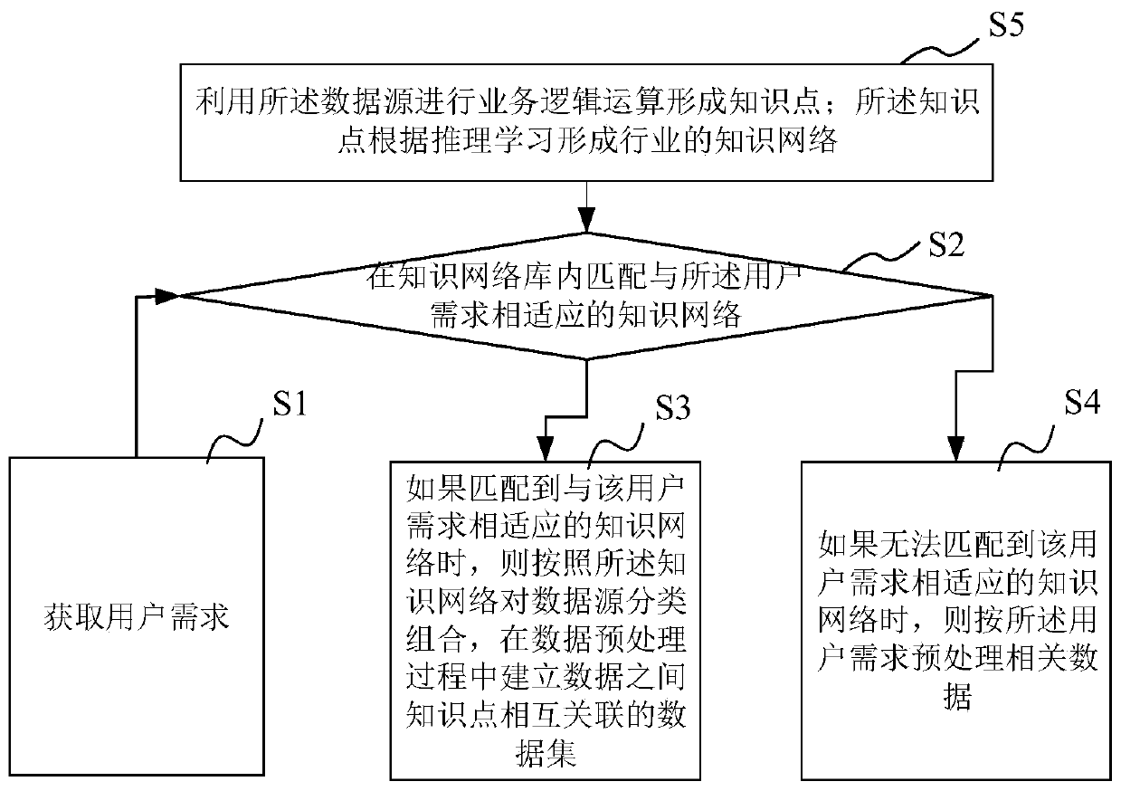 Data preprocessing method, device, equipment and medium