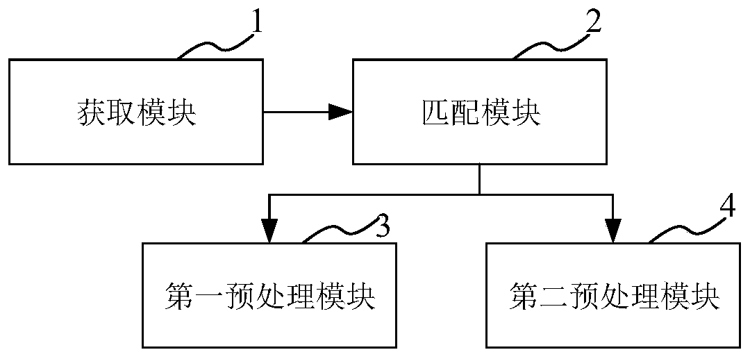 Data preprocessing method, device, equipment and medium