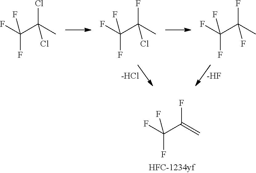 Process for Preparing R-1234yf By Base Mediated Dehydrohalogenation