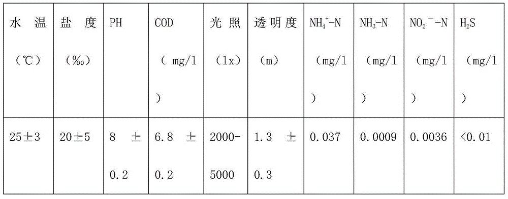 A kind of ecological cultivation method of Japanese seahorse