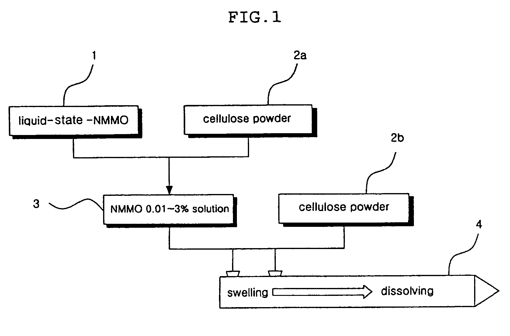 Solution containing cellulose dissolved in N-methylmorpholine-N-oxide and high tenacity lyocell multifilament using the same