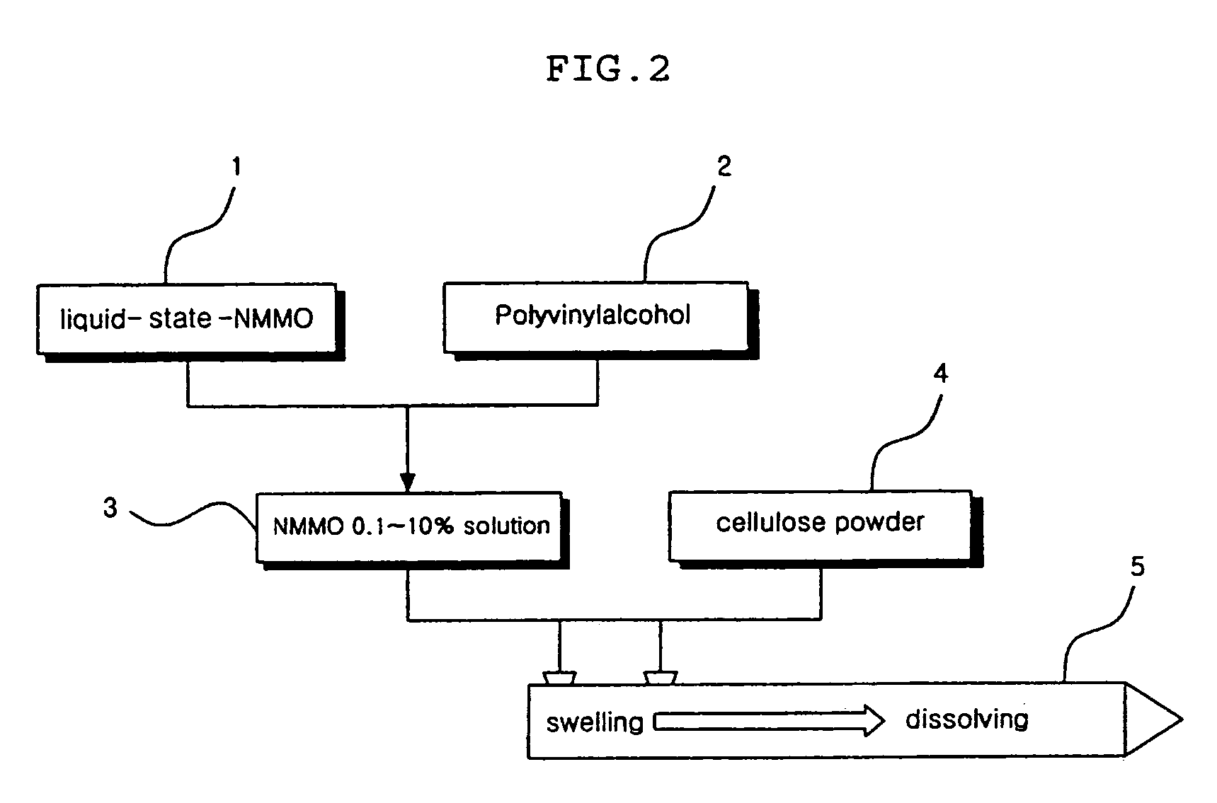 Solution containing cellulose dissolved in N-methylmorpholine-N-oxide and high tenacity lyocell multifilament using the same