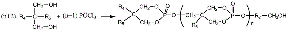 Phosphorus-containing polyurethane acrylate oligomer, and preparation method and application thereof