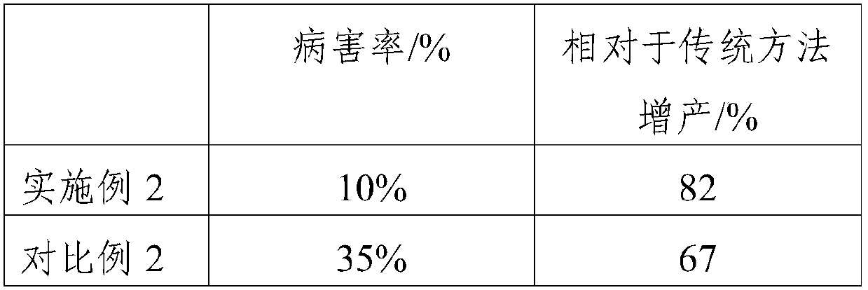 Method for planting potatoes with good taste