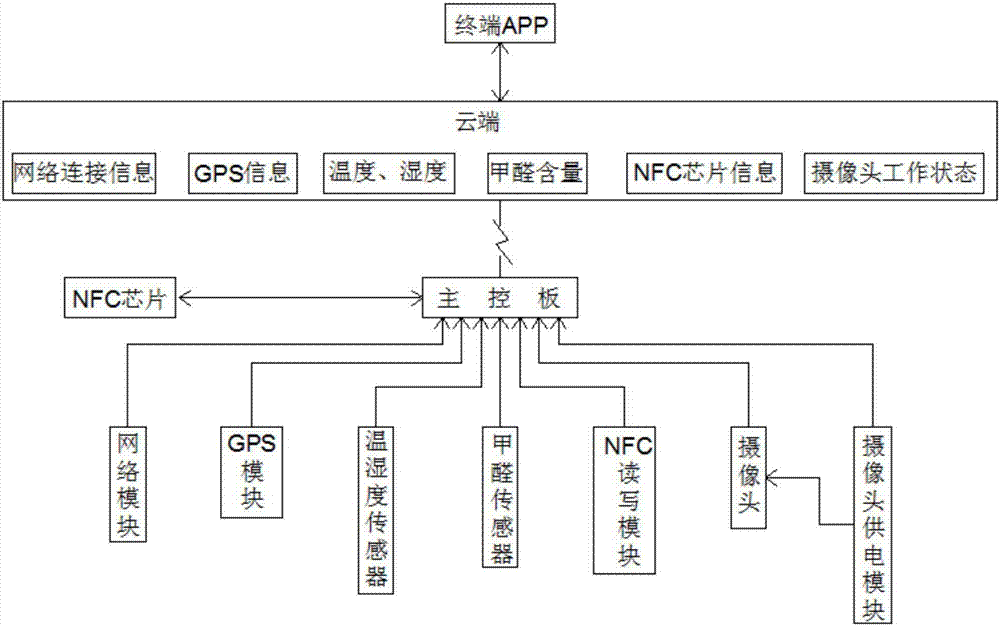 NFC network intelligent code granting machine