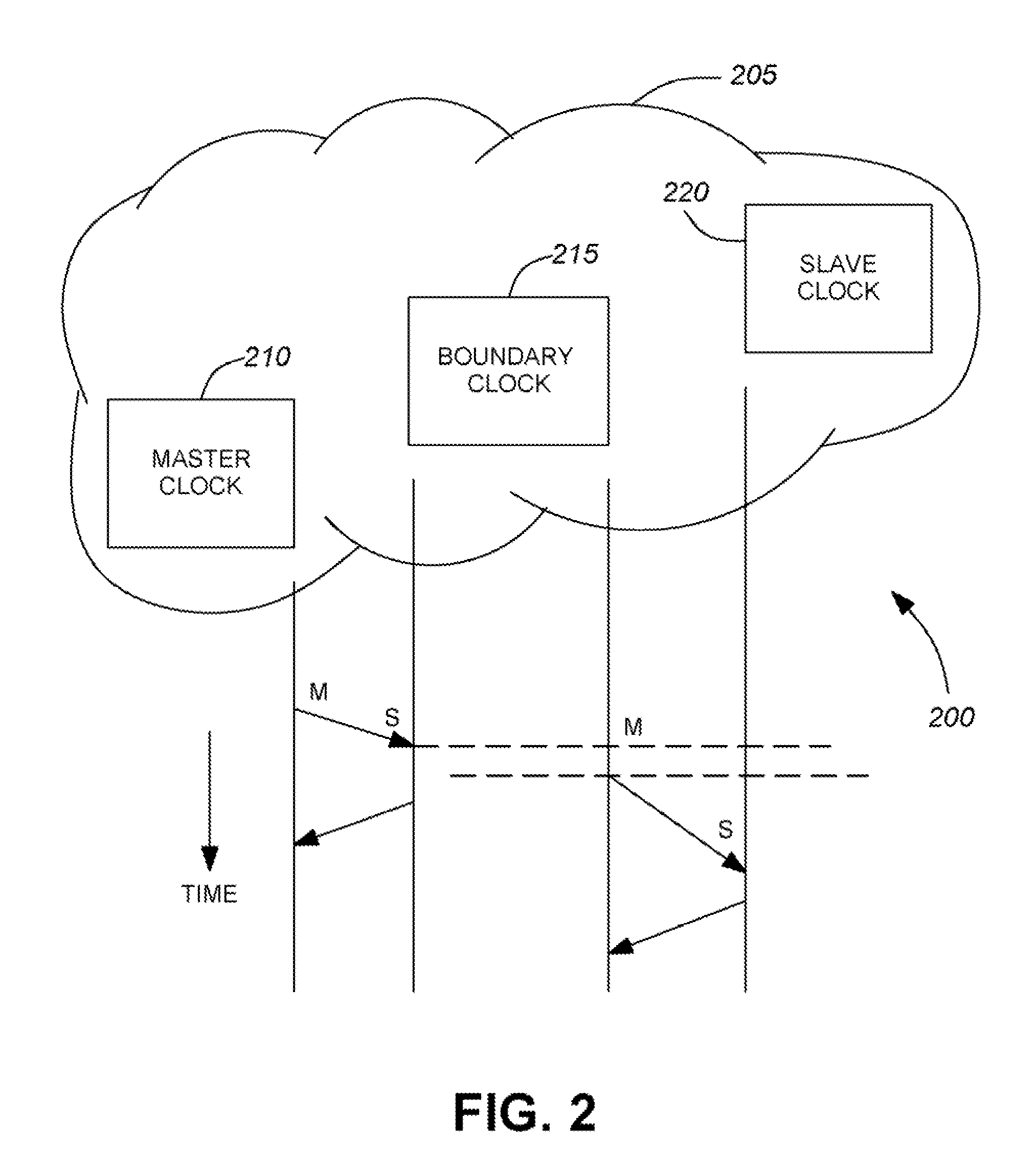 Method for distributing a common time reference within a distributed architecture
