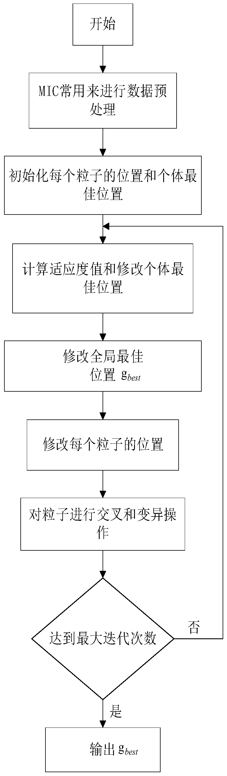 Feature selection method based on binary quantum particle swarm algorithm