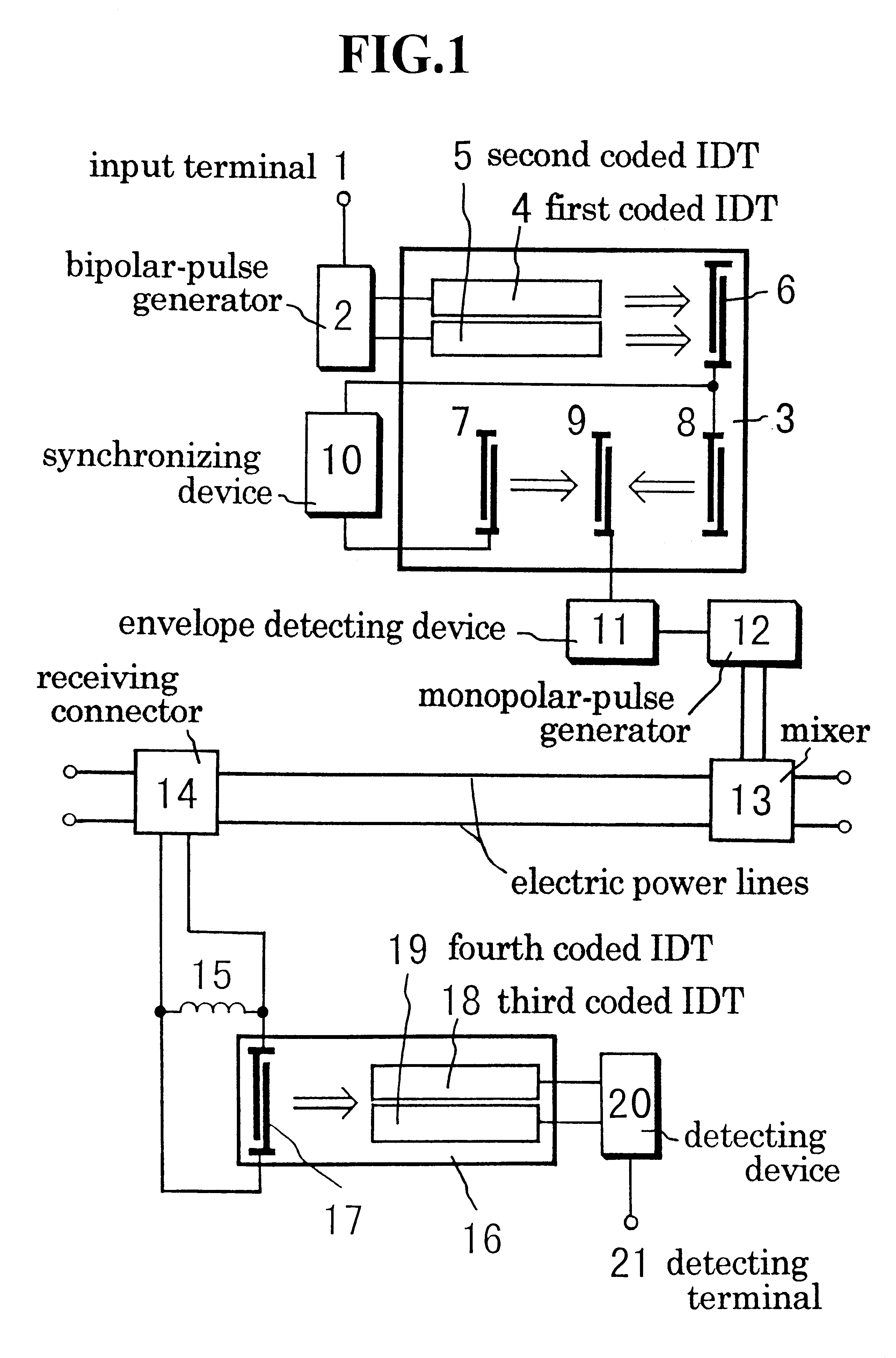 Transmitting and receiving system for digital communication on electric power-lines