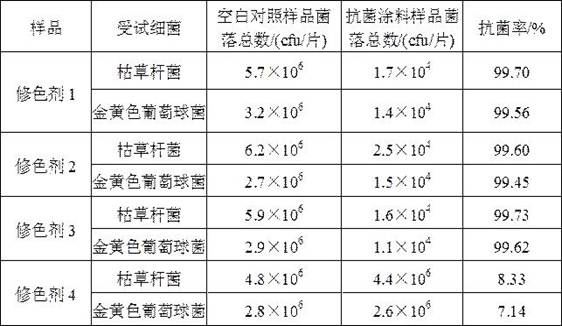 A kind of self-antibacterial water-based alkyd resin for color repair and preparation method thereof