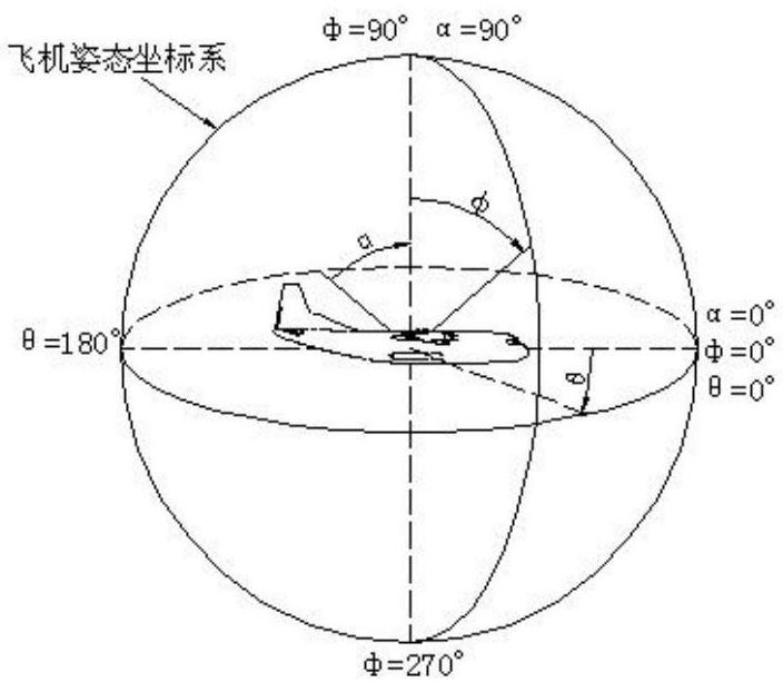 Lightning partition division method