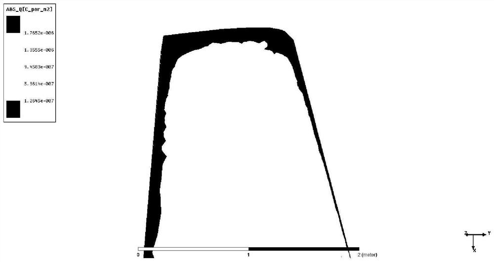 Lightning partition division method