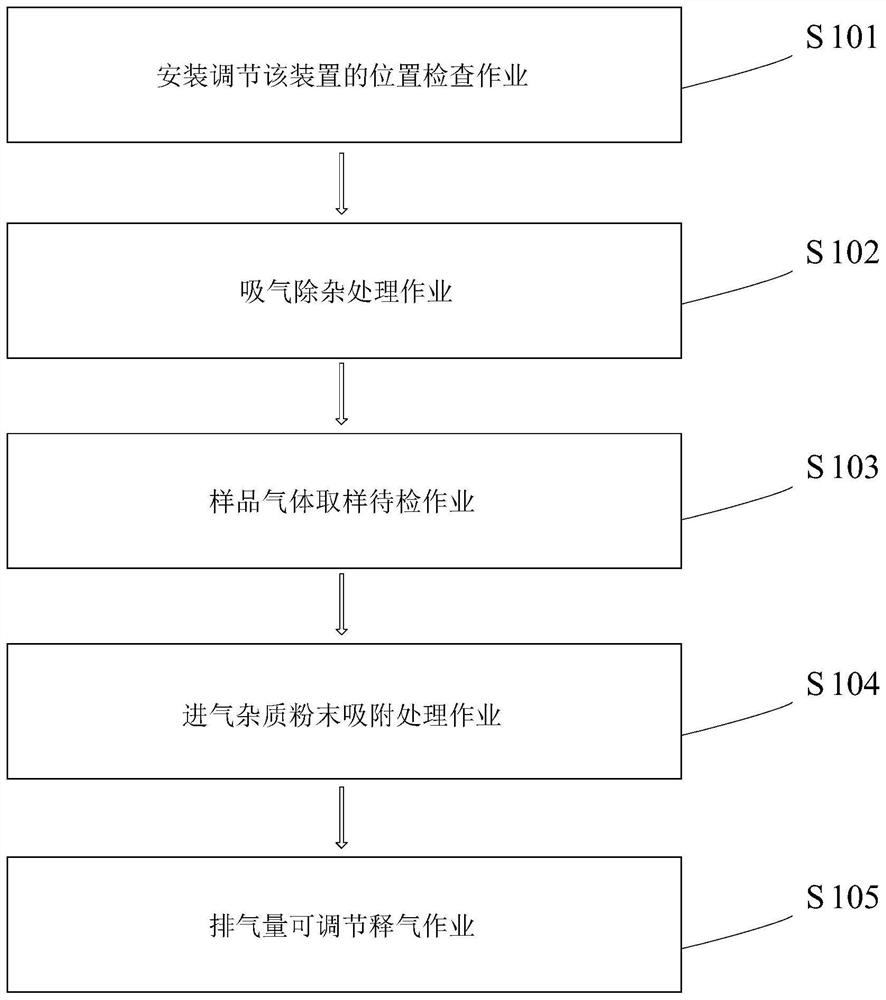 A kind of environmental protection air suction device in chemical workshop and using method thereof