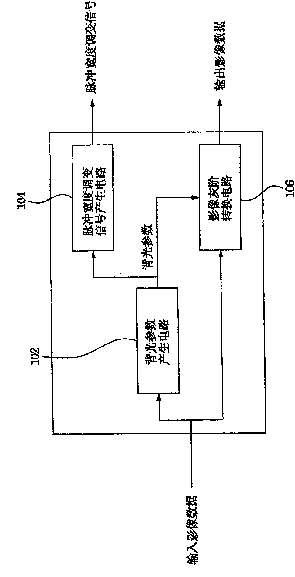 Image processing method in LCD