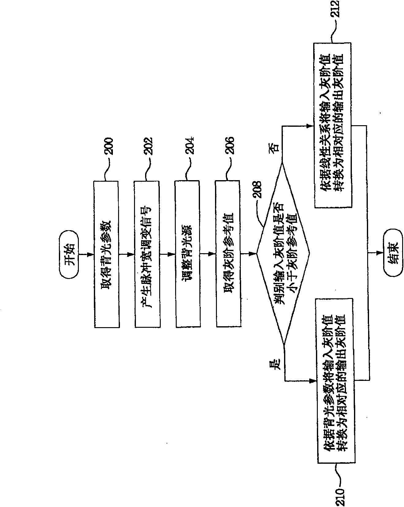 Image processing method in LCD