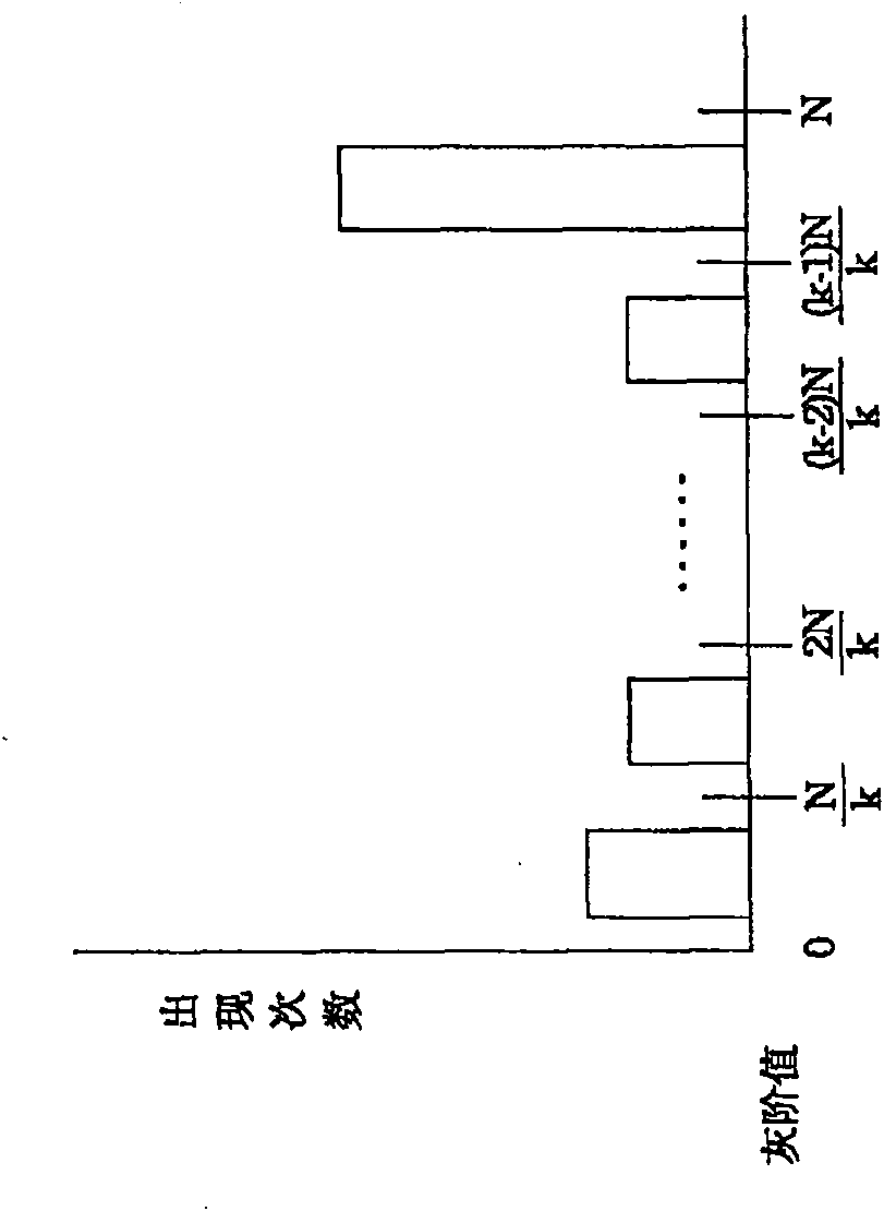 Image processing method in LCD