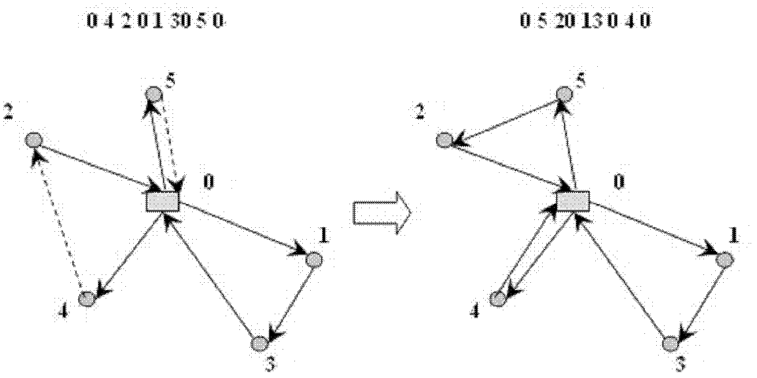 Planning device and planning method based on vehicle path