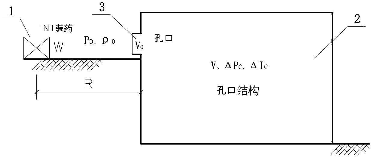 Simplified calculation method for terrorist explosion shock wave characteristic parameters