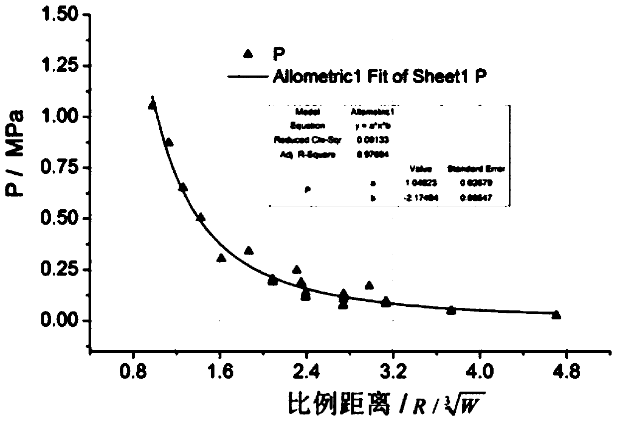 Simplified calculation method for terrorist explosion shock wave characteristic parameters