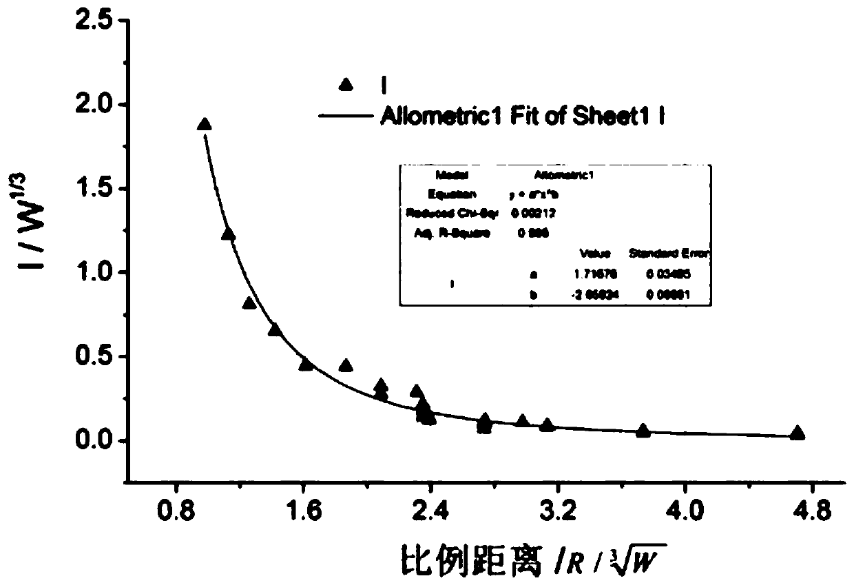 Simplified calculation method for terrorist explosion shock wave characteristic parameters