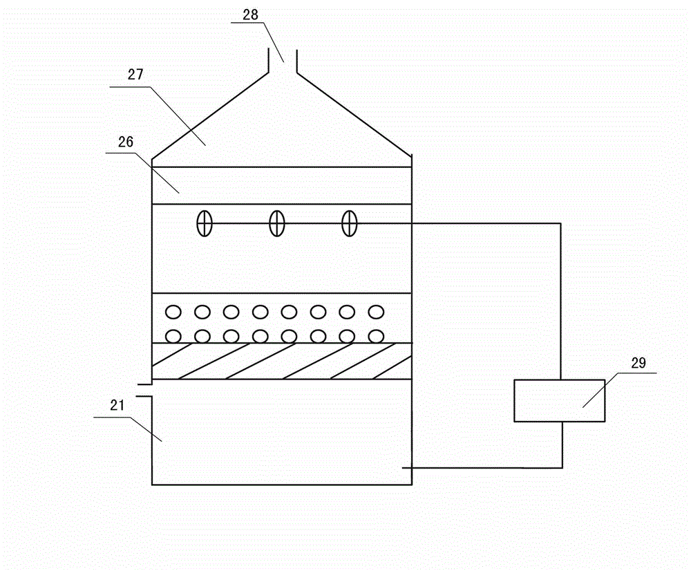 Waste gas integrated treatment device