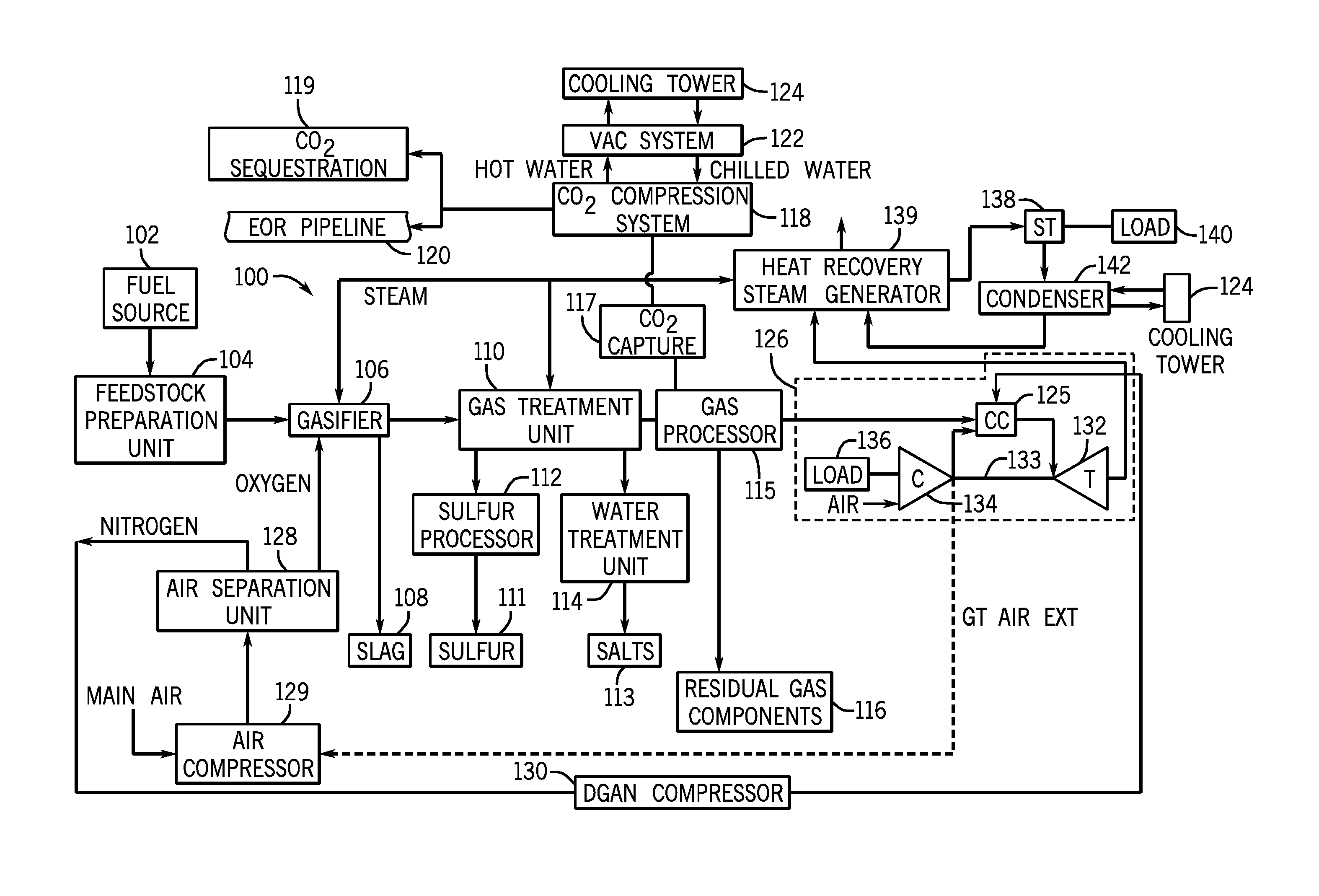 Systems for compressing a gas