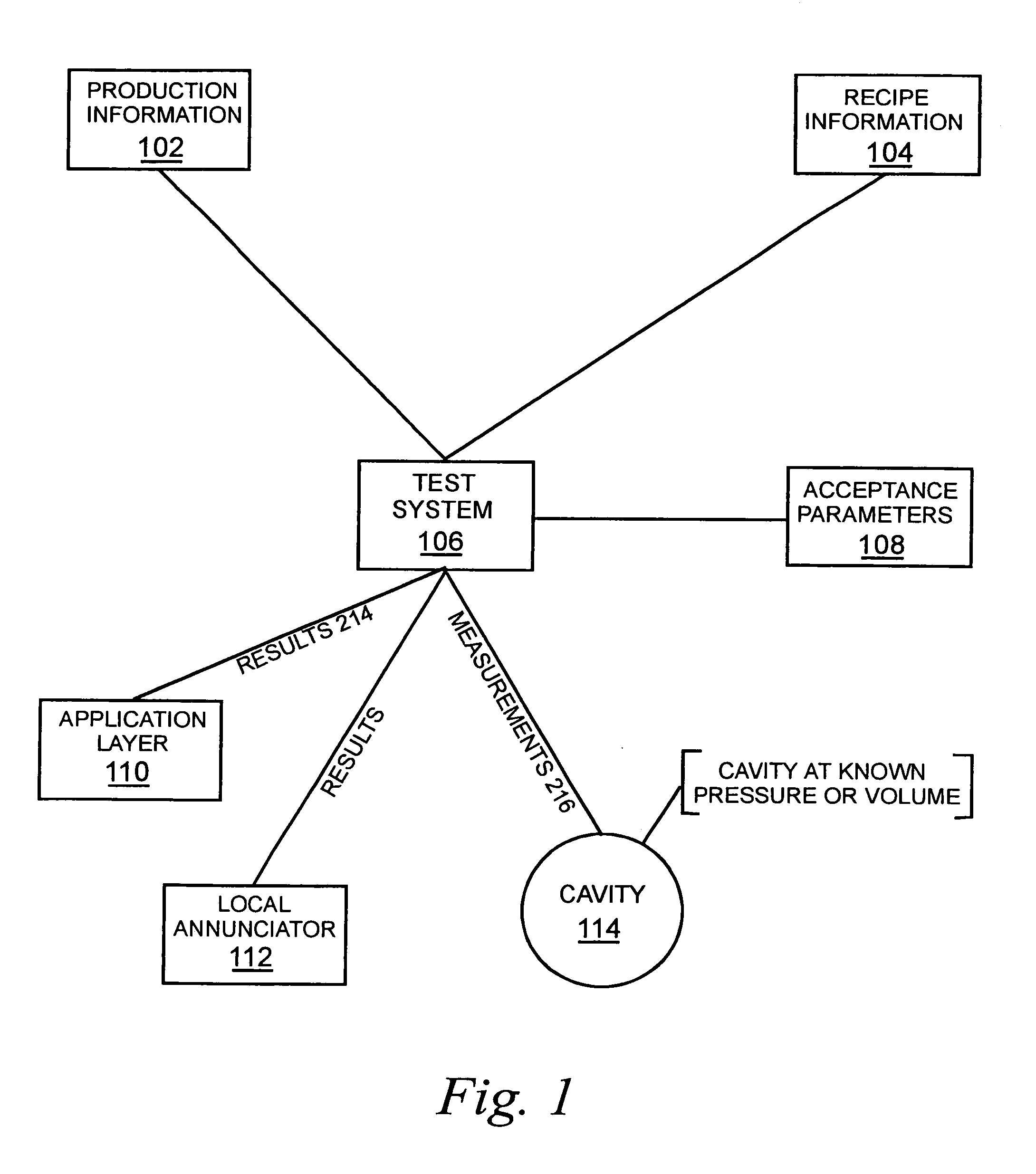 Mobile HVAC cavity test device, method, and computer product