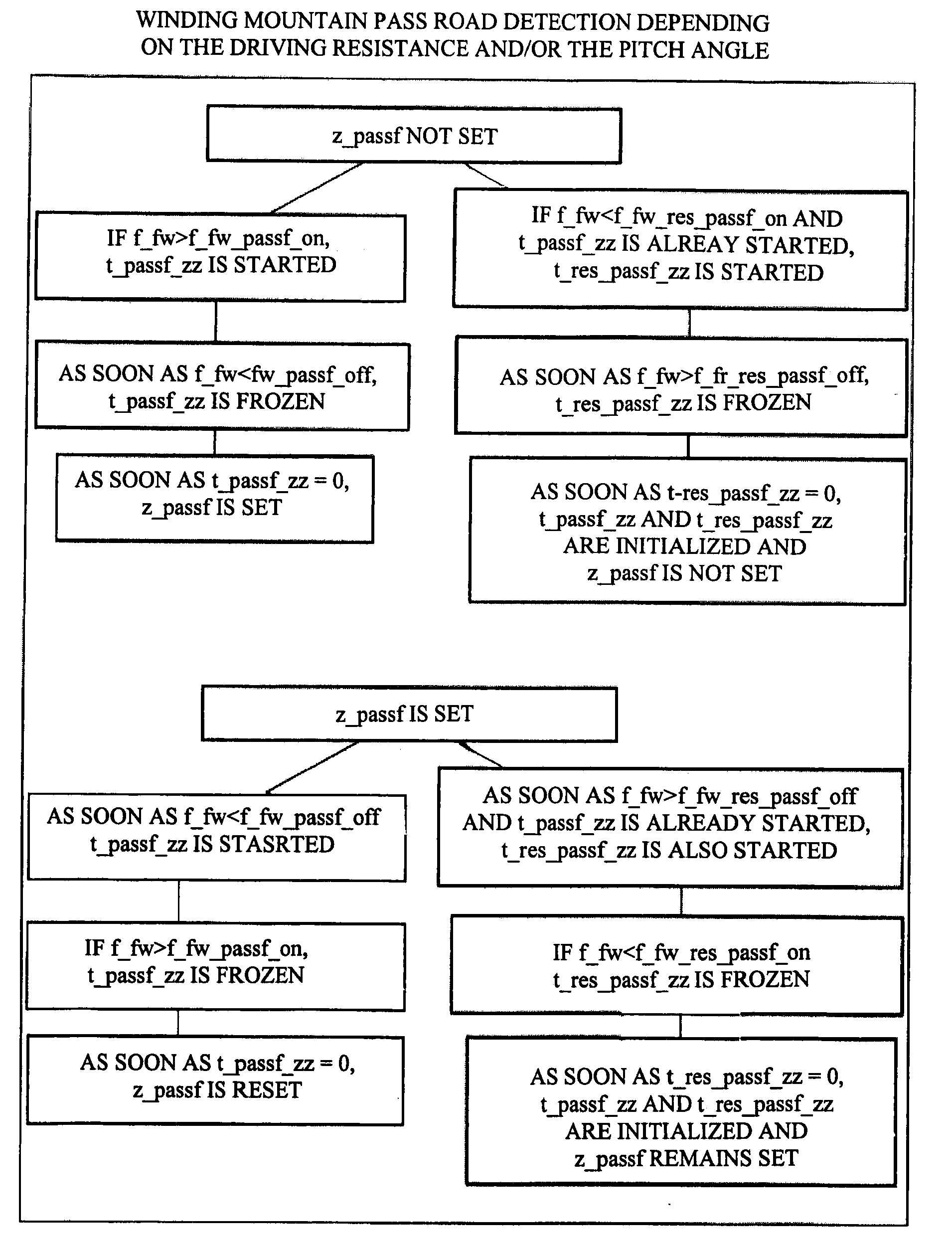 Method for control and/or regulation of a motor vehicle automatic transmission according to driving route slope