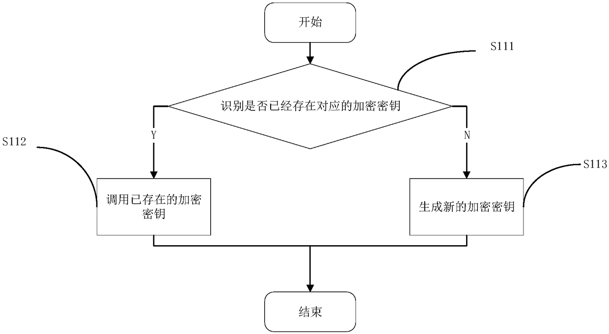 Block chain privacy protection method and device based on symmetric and asymmetric hybrid encryption