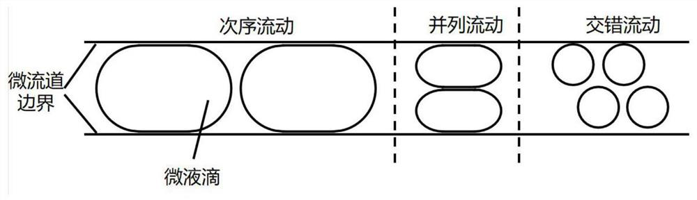 Micro-droplet manipulation method and device based on ultrahigh frequency bulk acoustic wave resonator