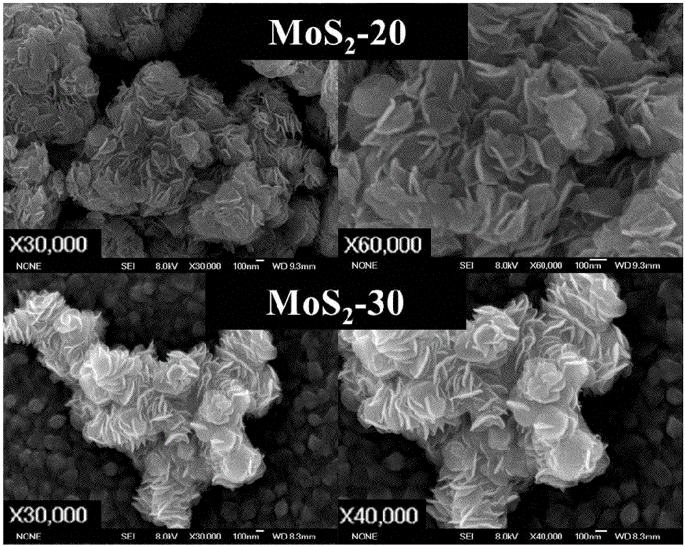 Morphology-adjustable molybdenum disulfide preparation method