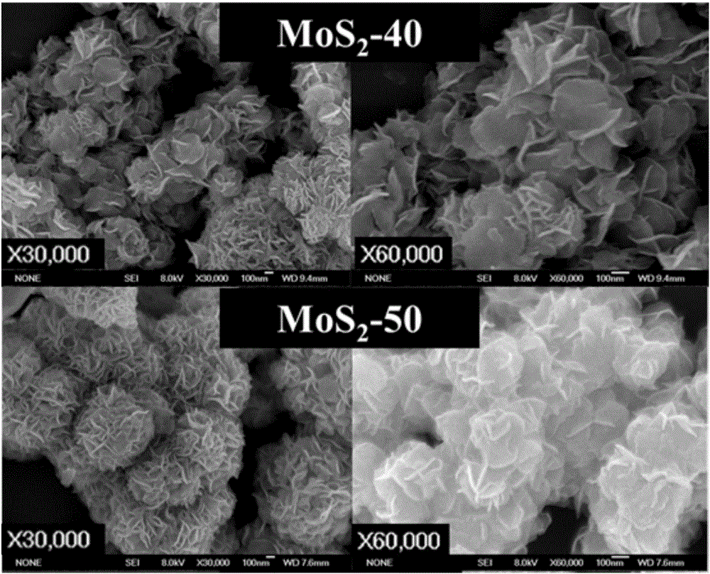 Morphology-adjustable molybdenum disulfide preparation method