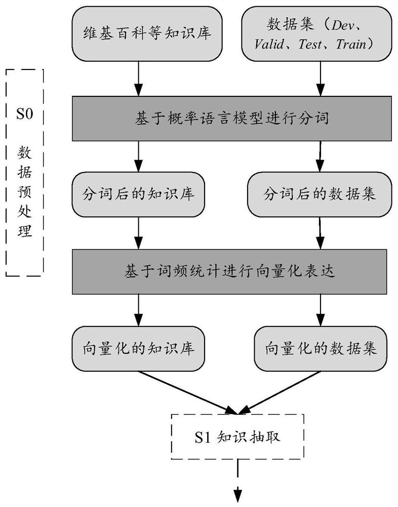 A Short Text Classification Method Based on Multiple Weakly Supervised Ensemble