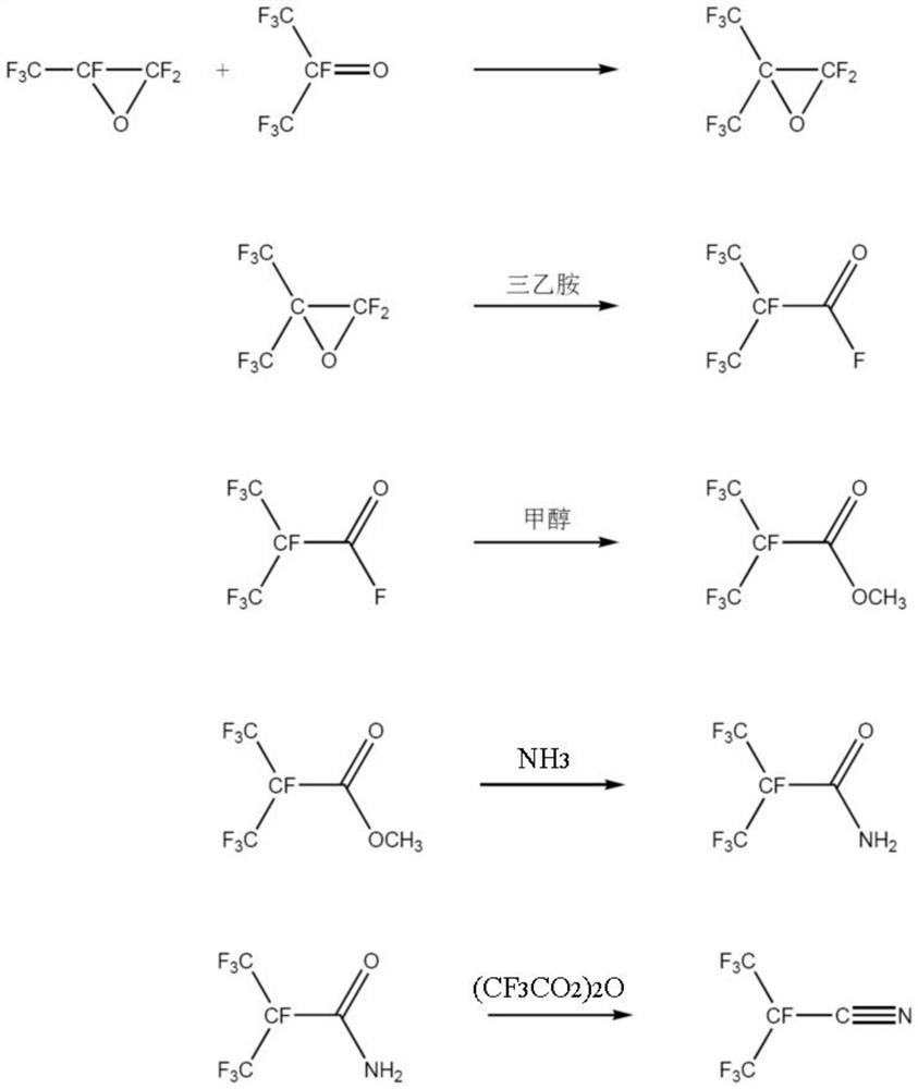 Synthetic method of perfluoroisobutyronitrile