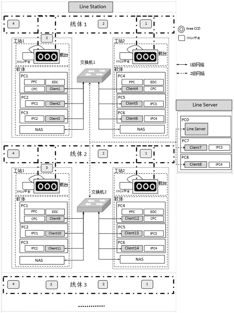 Management system of software version repository of automatic optical detecting system and method