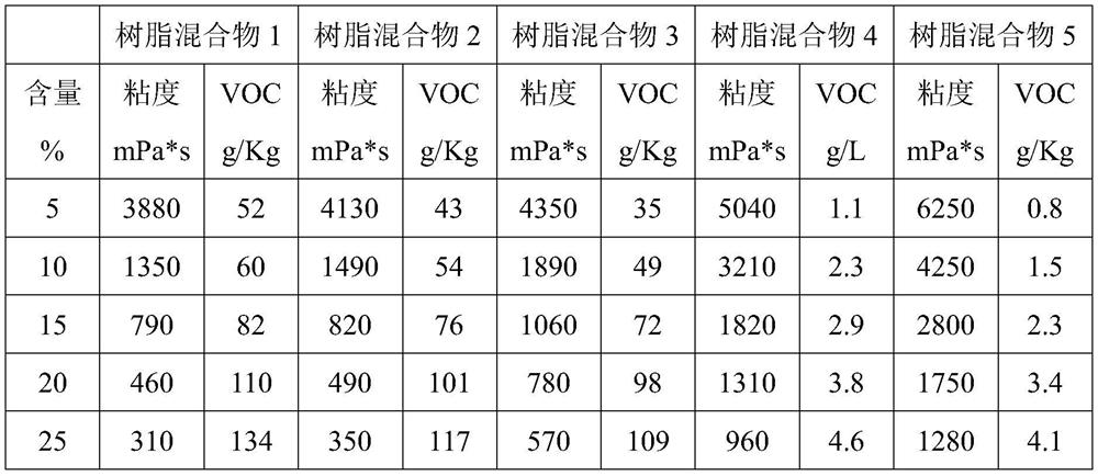 Stone adhesive and preparation method thereof