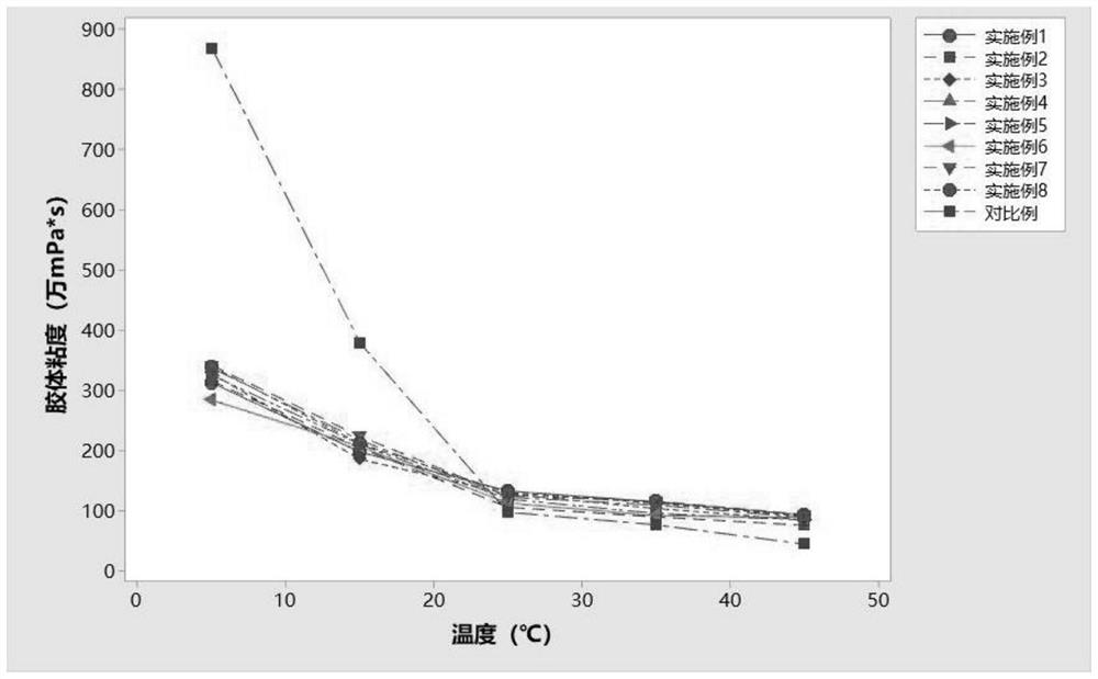 Stone adhesive and preparation method thereof