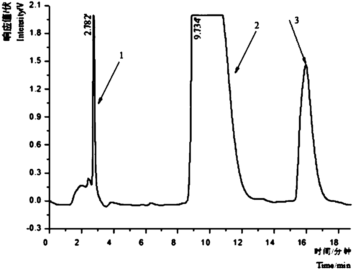 Method for extracting chrysin-8-C-Beta-D-glucoside from Camellia semiserrata Chi