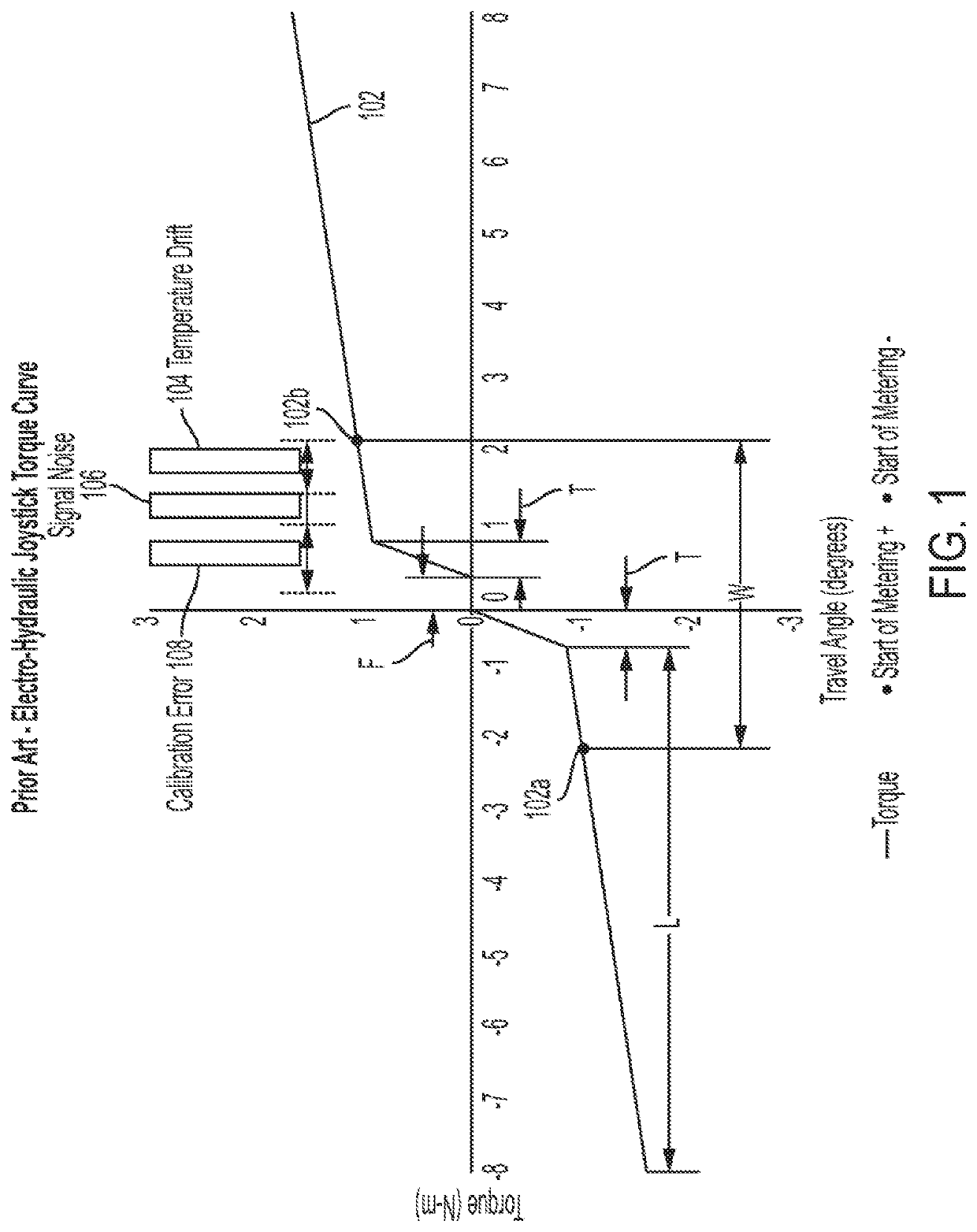 Dual mode sensing joystick assembly