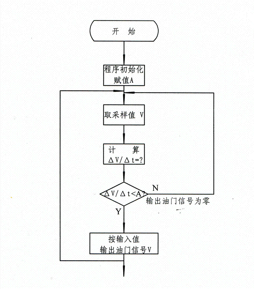 Footbrake error step-on-accelerator removing method and device