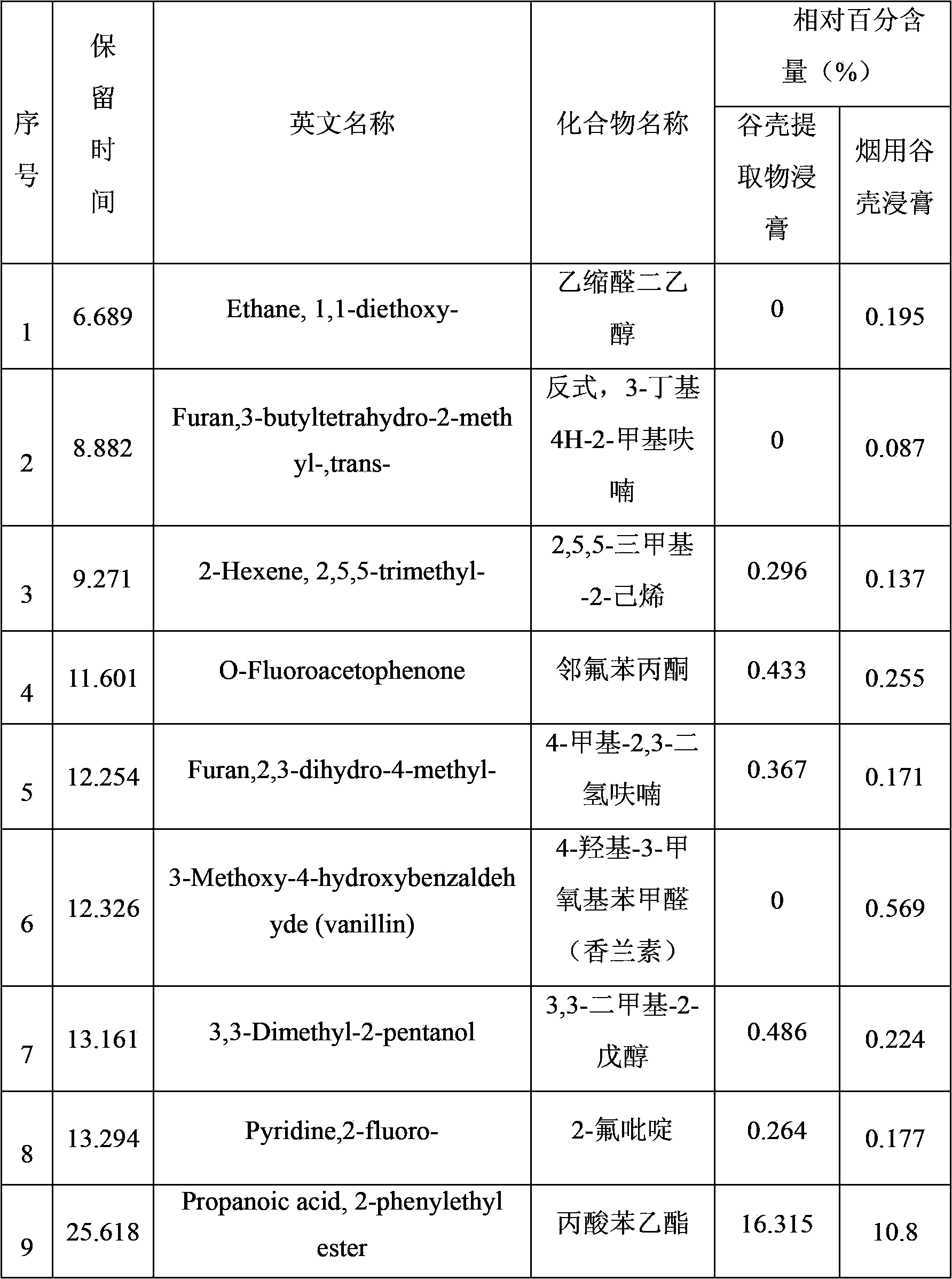 Preparation method and application of Bacillus methylotrophicus and tobacco chaff extract thereof