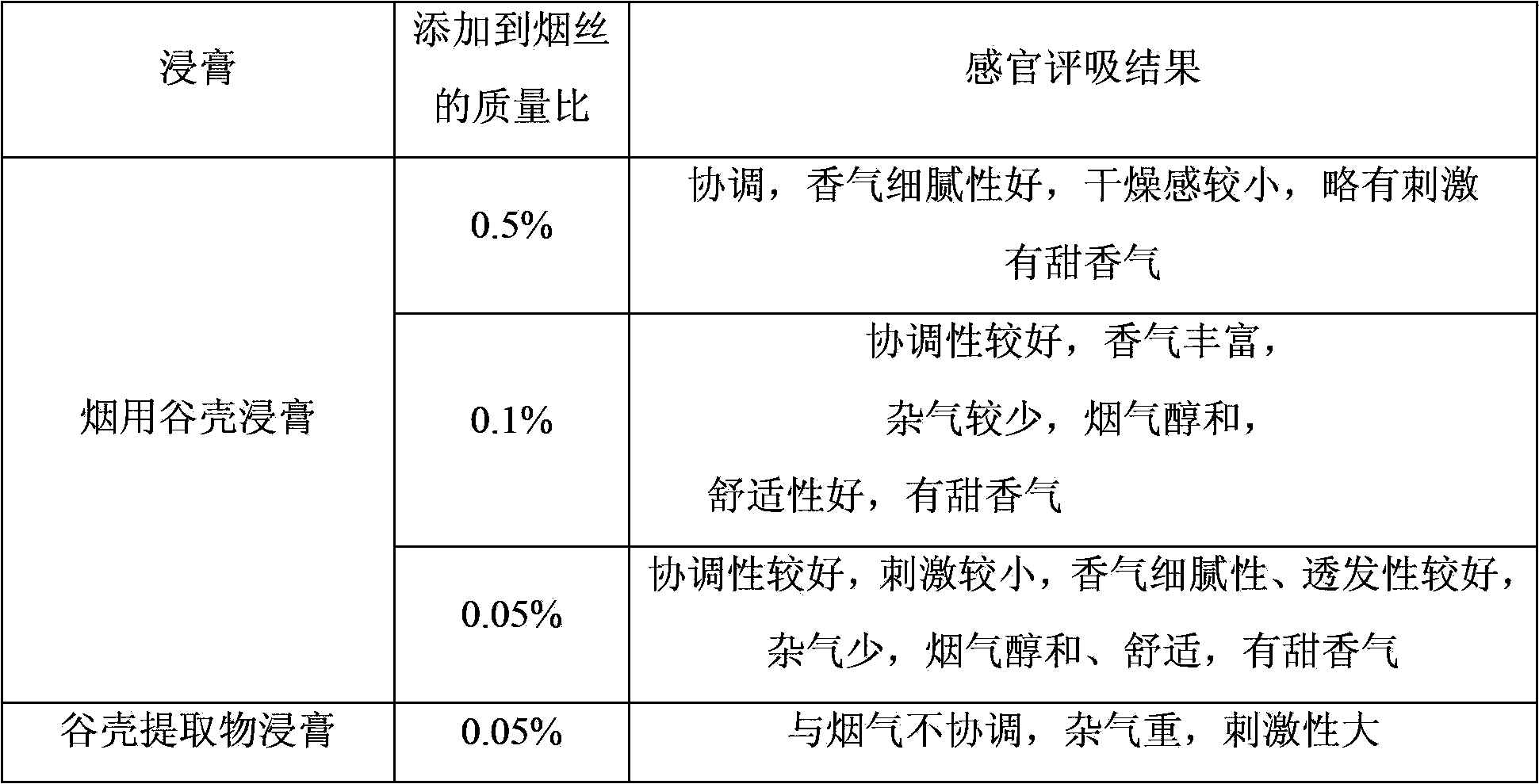 Preparation method and application of Bacillus methylotrophicus and tobacco chaff extract thereof