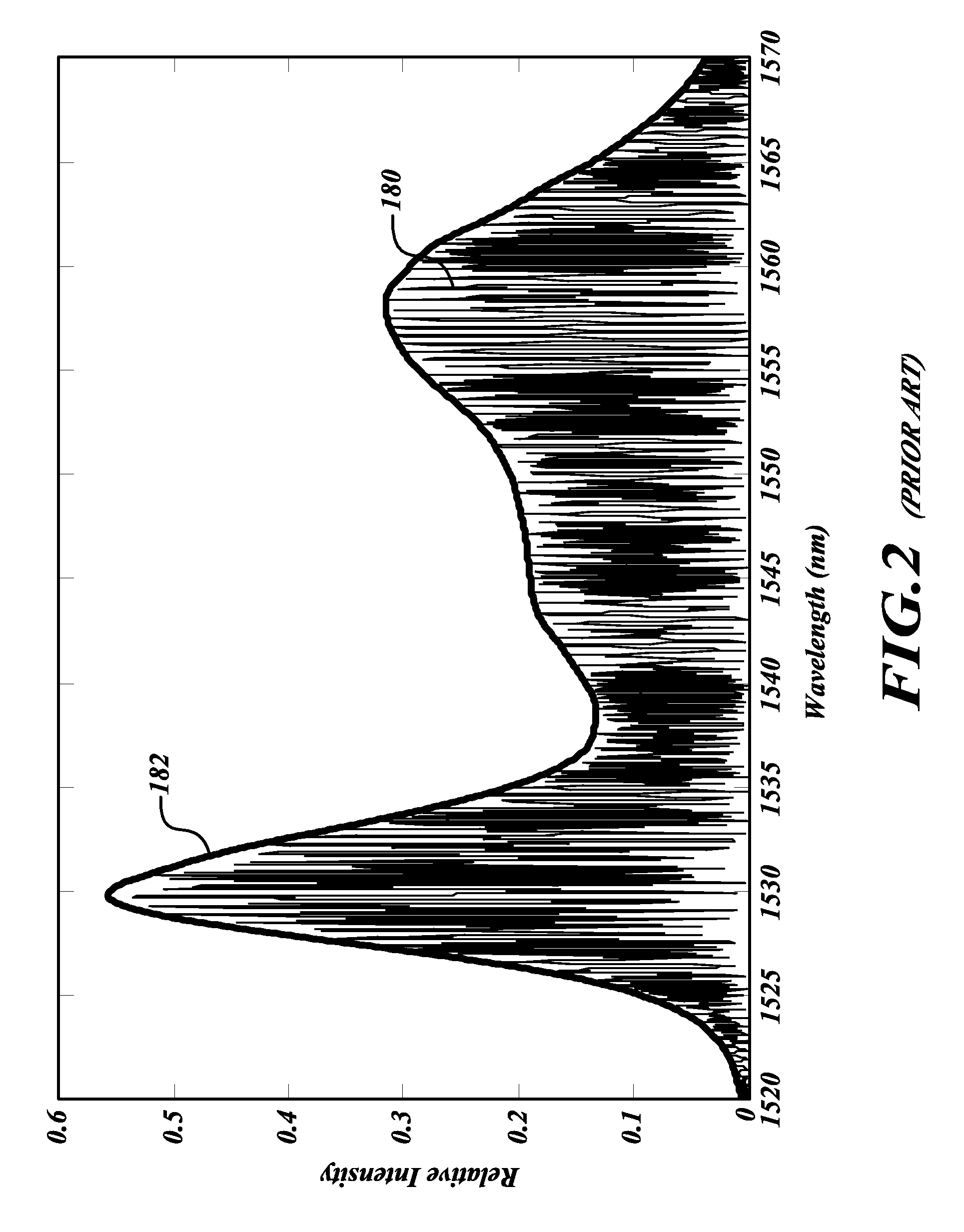 Systems and methods for effective relative intensity noise (RIN) subtraction in depolarized gyros