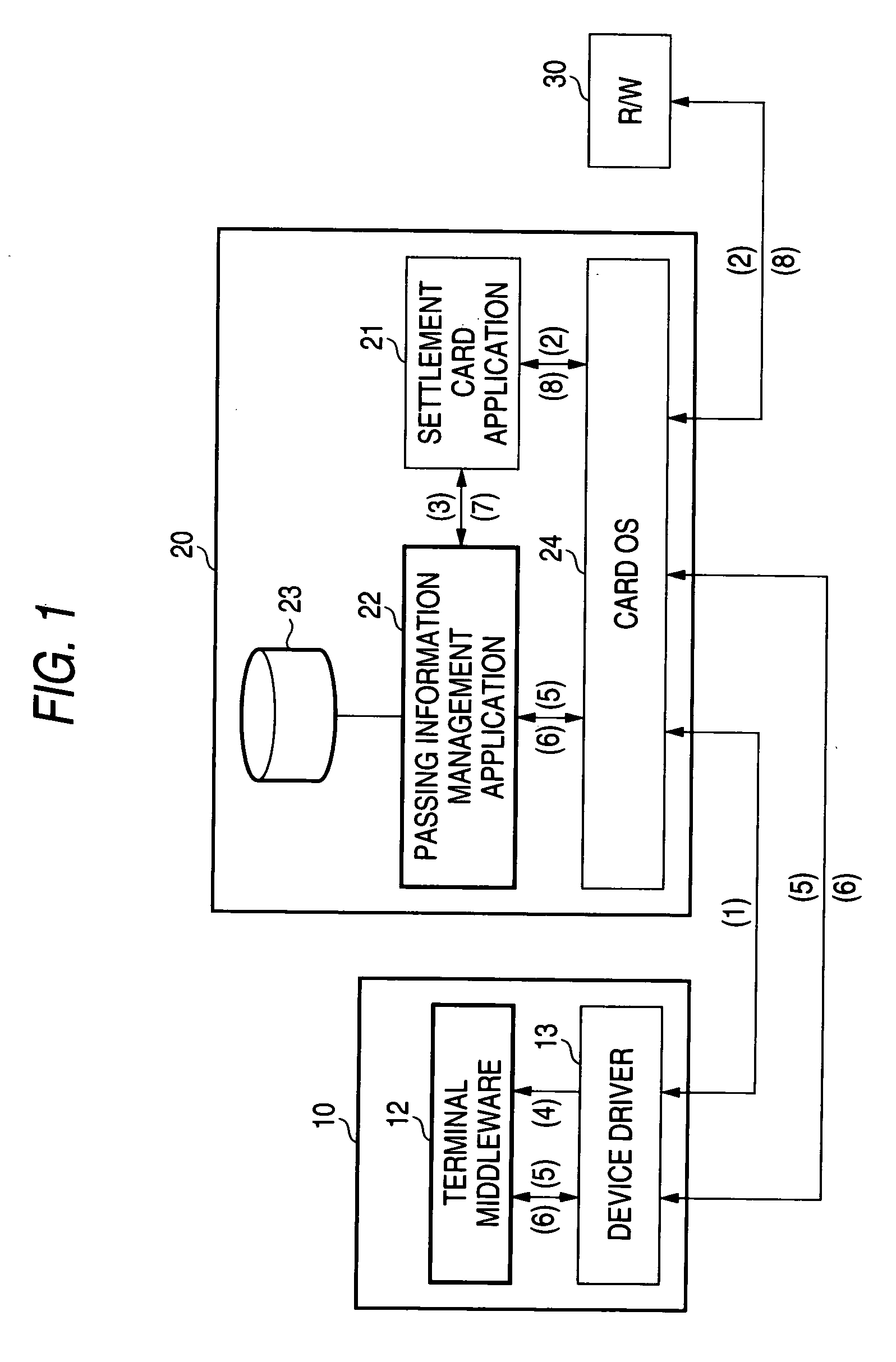 Secure device and information processing apparatus