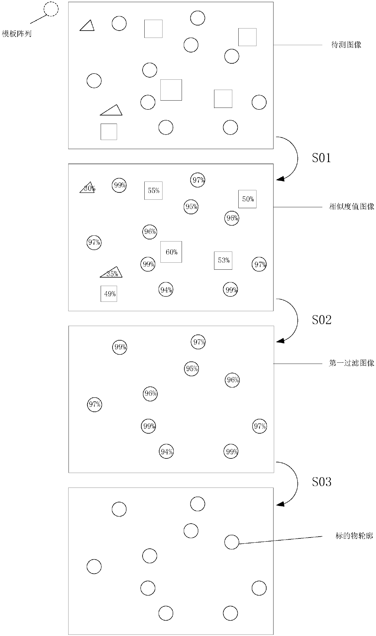 Image recognition method, system, automatic focusing control method and system