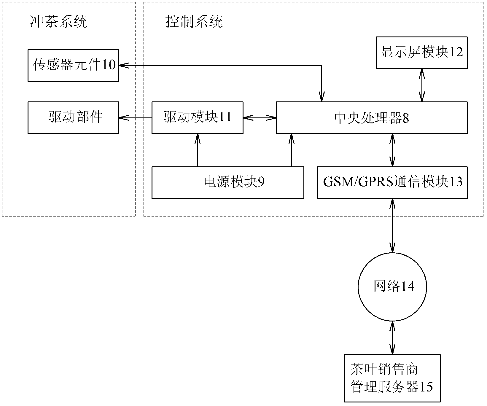 Intelligent self-control tea making machine