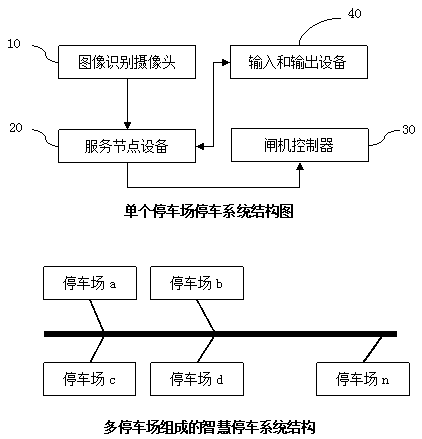 A blockchain-based smart parking system and consensus mechanism optimization method